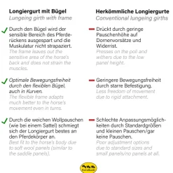 Bügel-Longiergurt - Leder