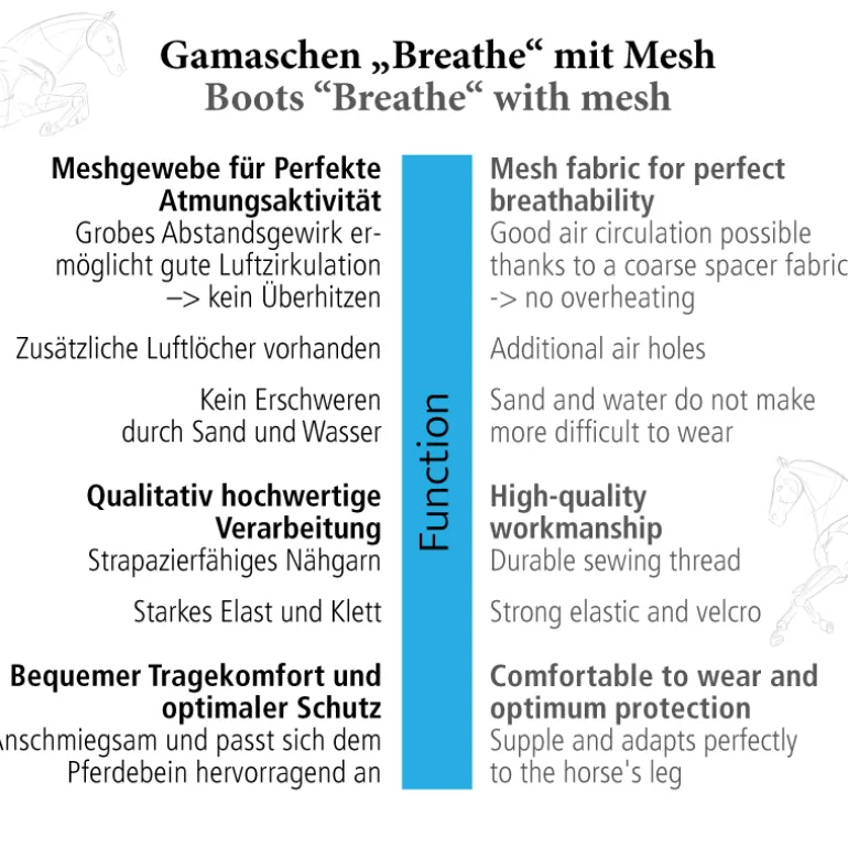 Hartschalen-Gamaschen "Breathe" - Mesh