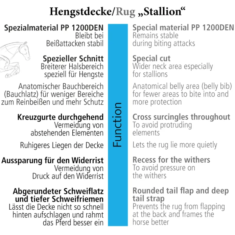 Hengstdecke "Stallion" 400g
