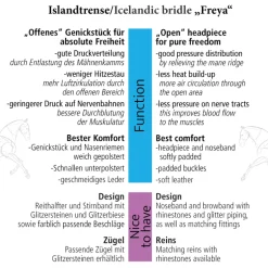 Islandtrense