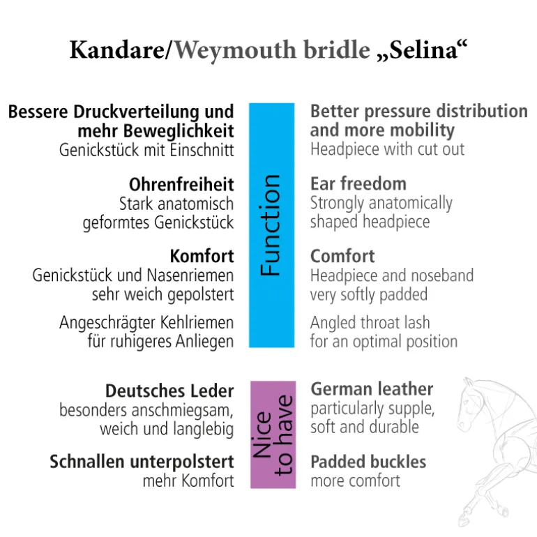 Kandare "Selina" schwed.