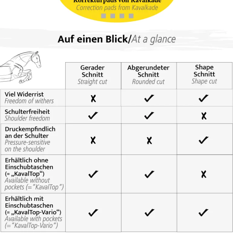 Korrekturunterlage "KavalTop-Vario"-abgerundet