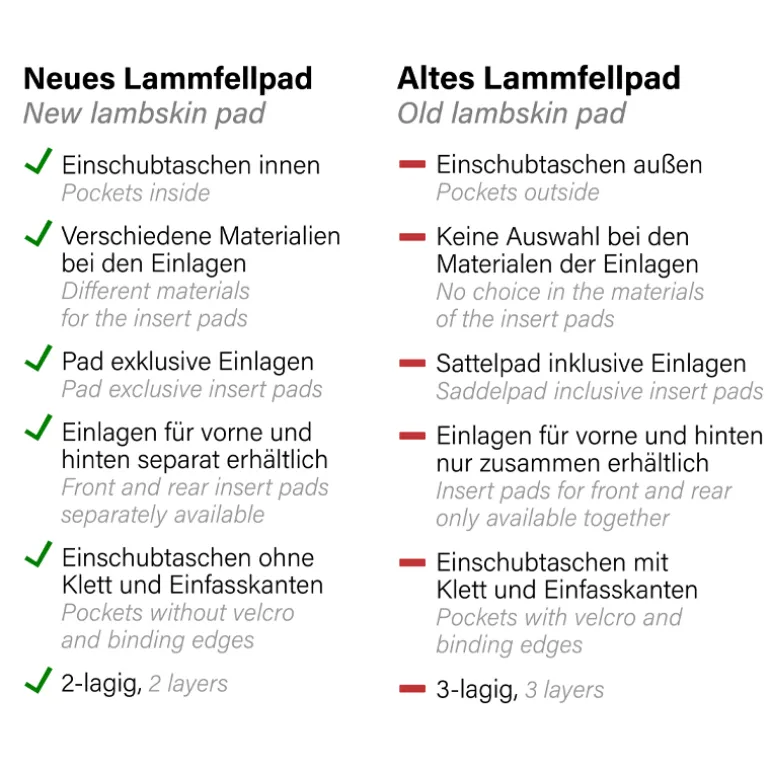 Korrekturunterlage Lammfell-innenliegendeTaschen