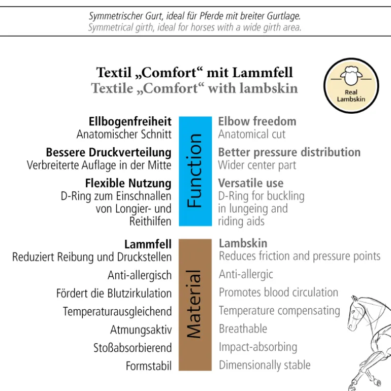 Kurzgurt Lammfell "Comfort" ohne Elast