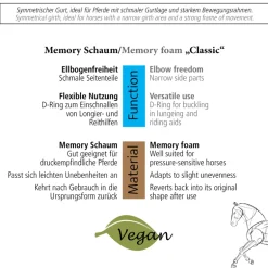 Langgurt Memory