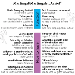 Martingal