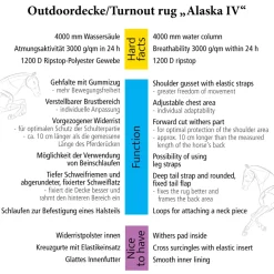 Outdoordecke 