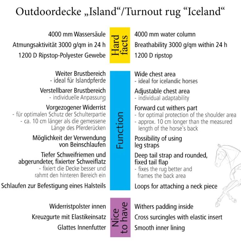 Outdoordecke "Island" 50g