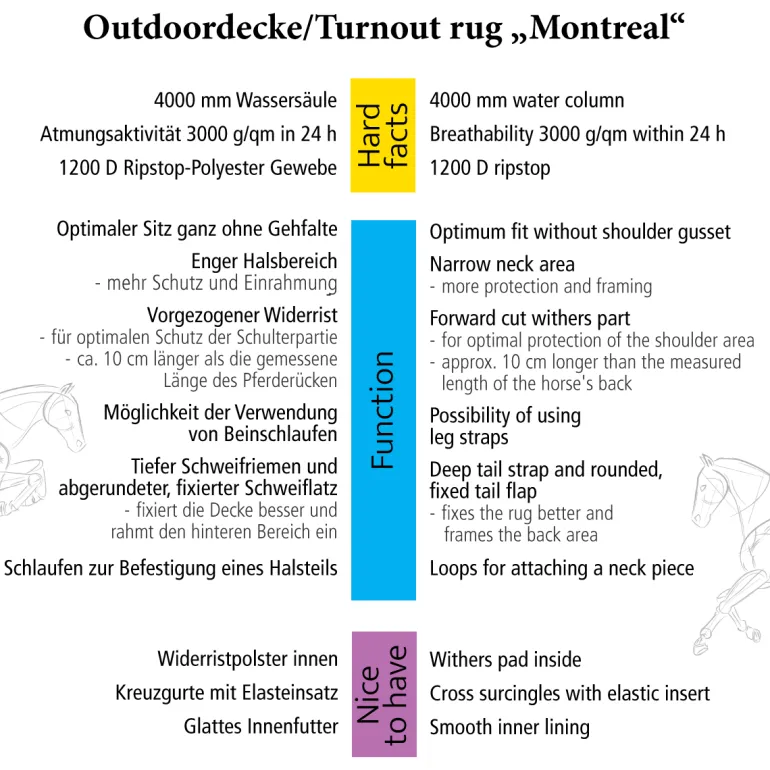Outdoordecke "Montreal" 200g