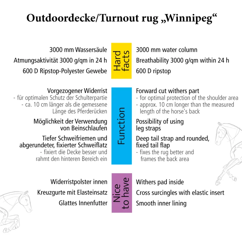 Outdoordecke "Winnipeg" 50g
