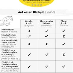 Sattelunterlage Moosgummi