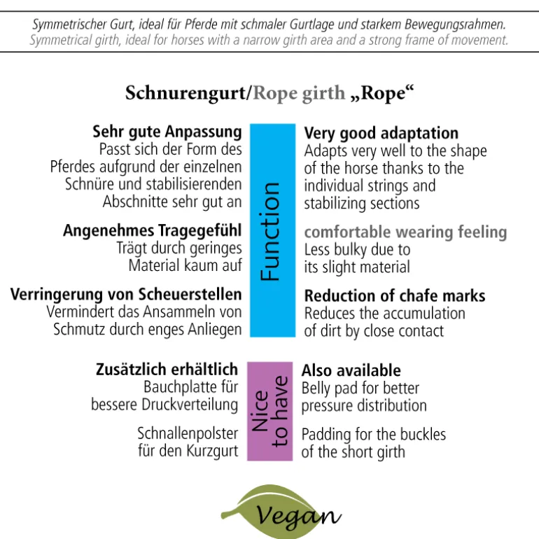 Schnurenkurzgurt "Rope" ohne Elast
