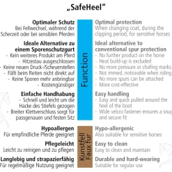 Sporenschutz