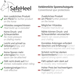 Sporenschutz