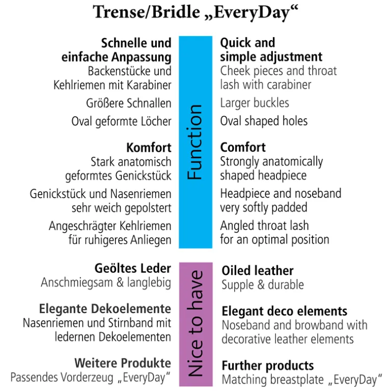 Trense geöltes Leder "Everyday" eng.-komb.