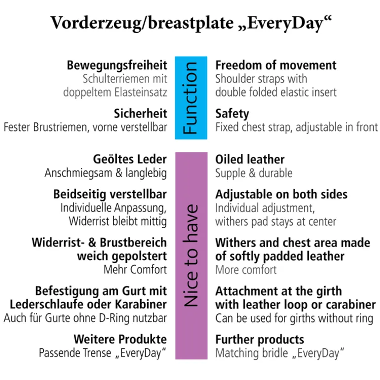 Vorderzeug geöltes Leder "EveryDay" 3-Pk.